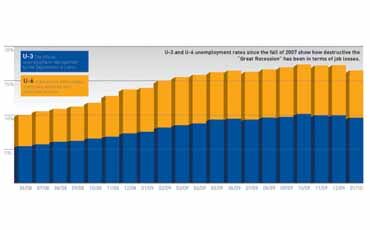 JobsGraph_042010