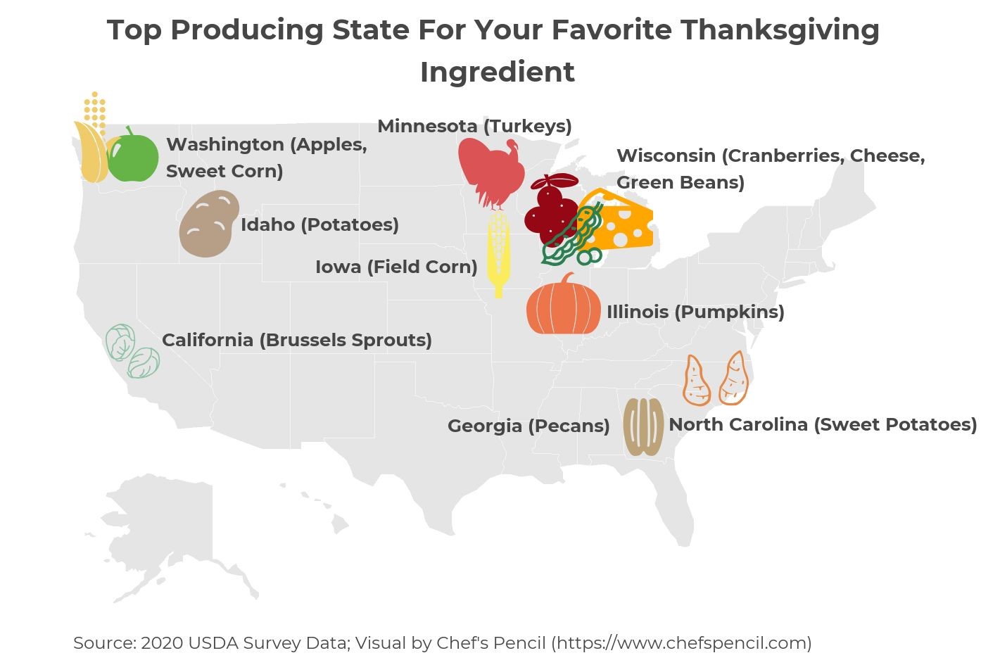 Thanksgiving Favorite Ingredients