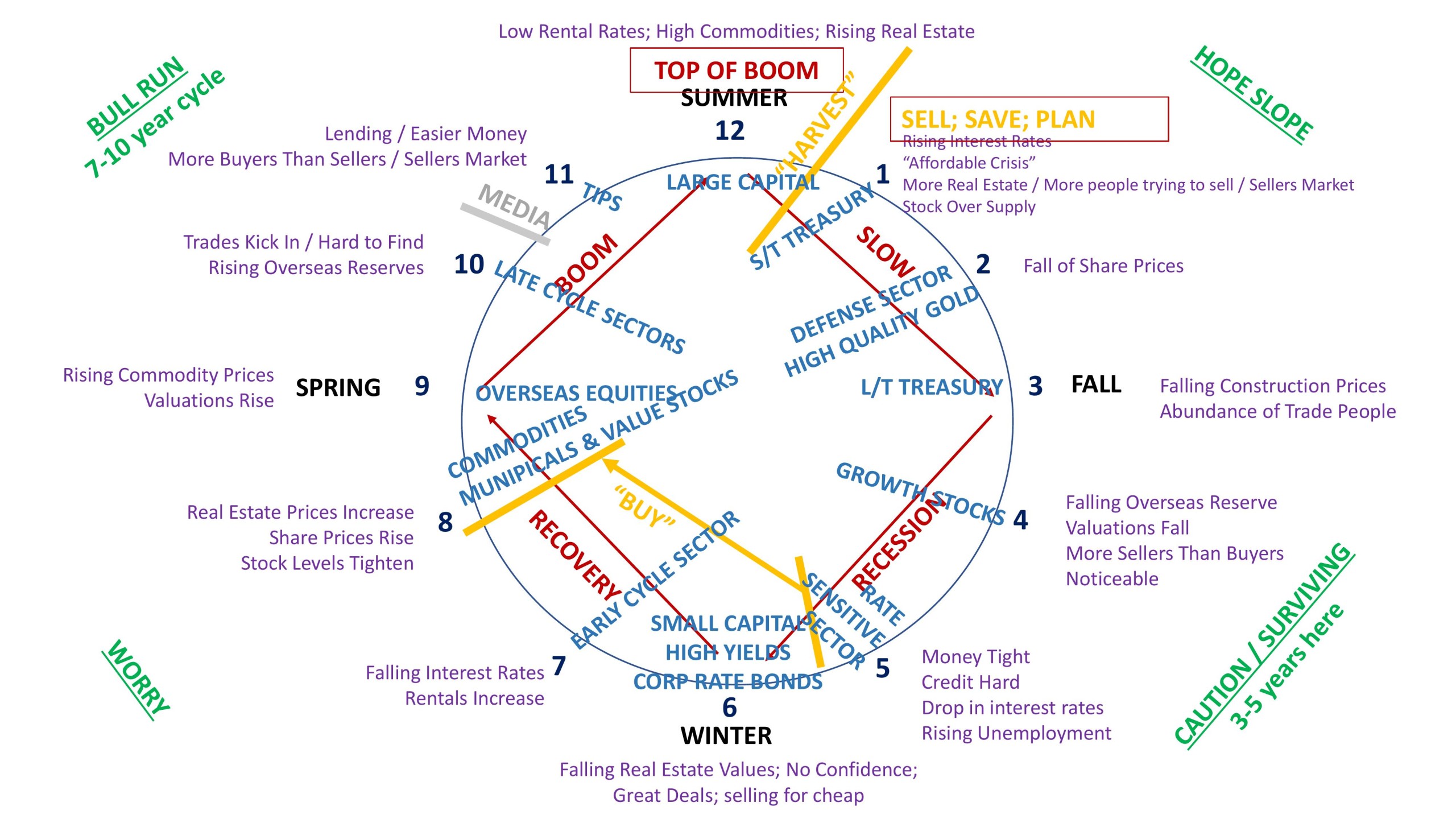 Economic Clock
