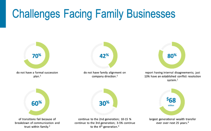 Familybusinessstatistics