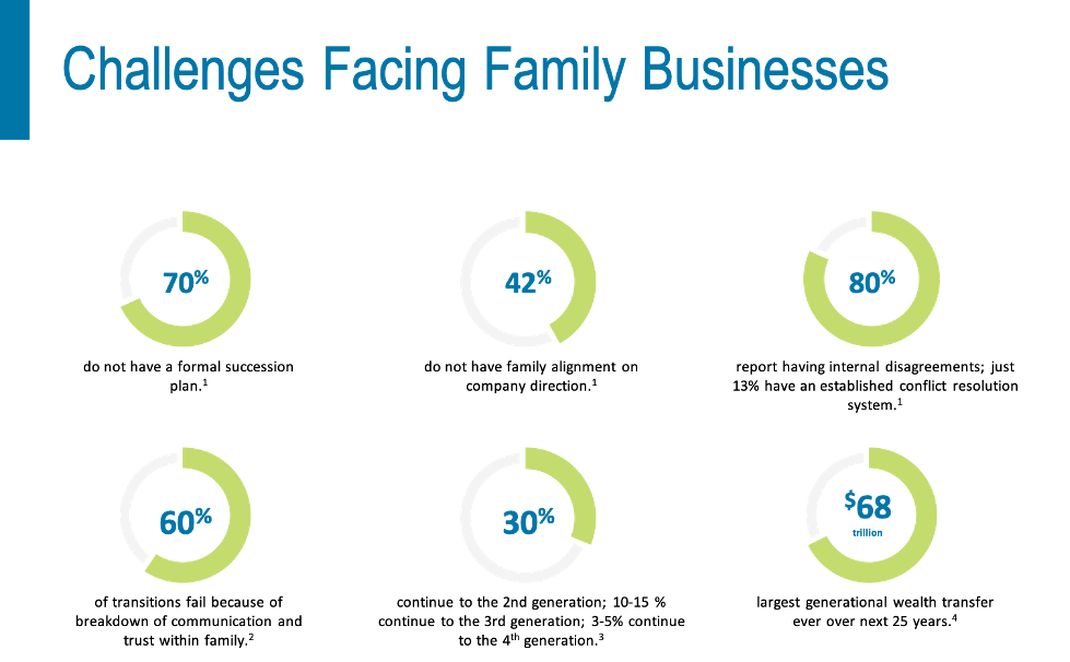Familybusinessstatistics