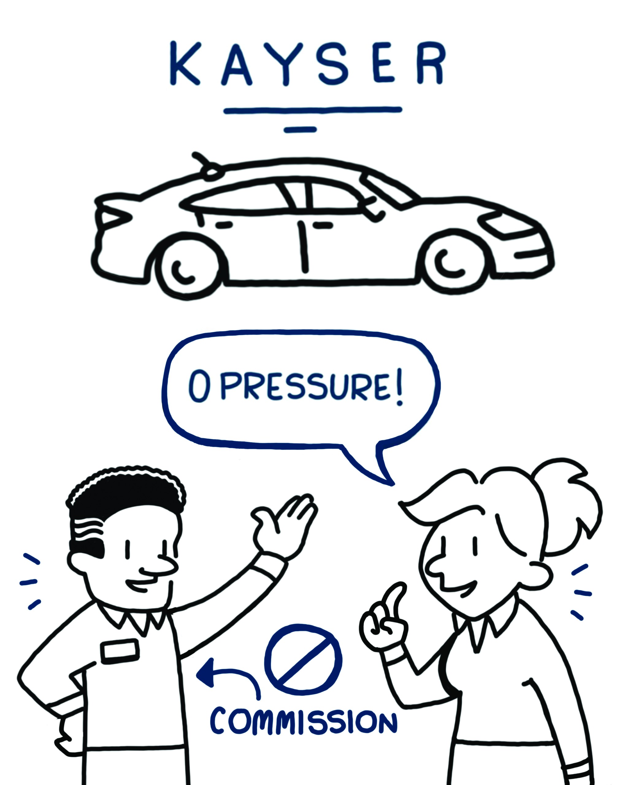 With immediately comprehensible characters, symbols, and supportive onscreen text, our artists visualize Kayser’s message of a pressure-free sales experience.