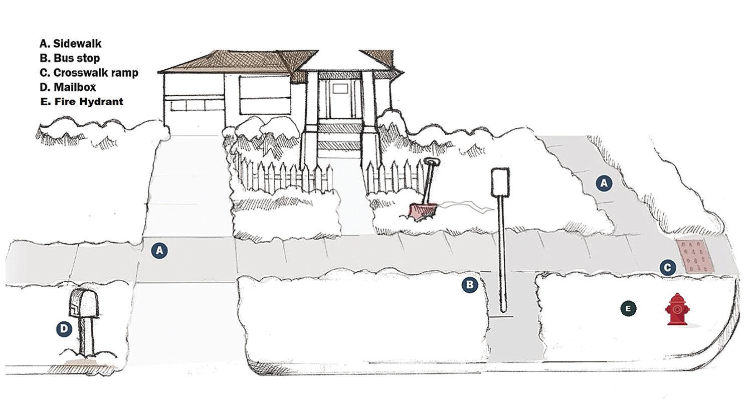 Downtown business and property owners received this drawing from the city of Sun Prairie showing areas such as crosswalks, sidewalks, and ramps that are to be kept clear of accumulated snow. (City of Sun Prairie)