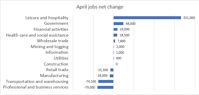 April Jobs