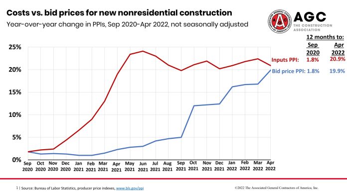 Constr Chartppi Apr