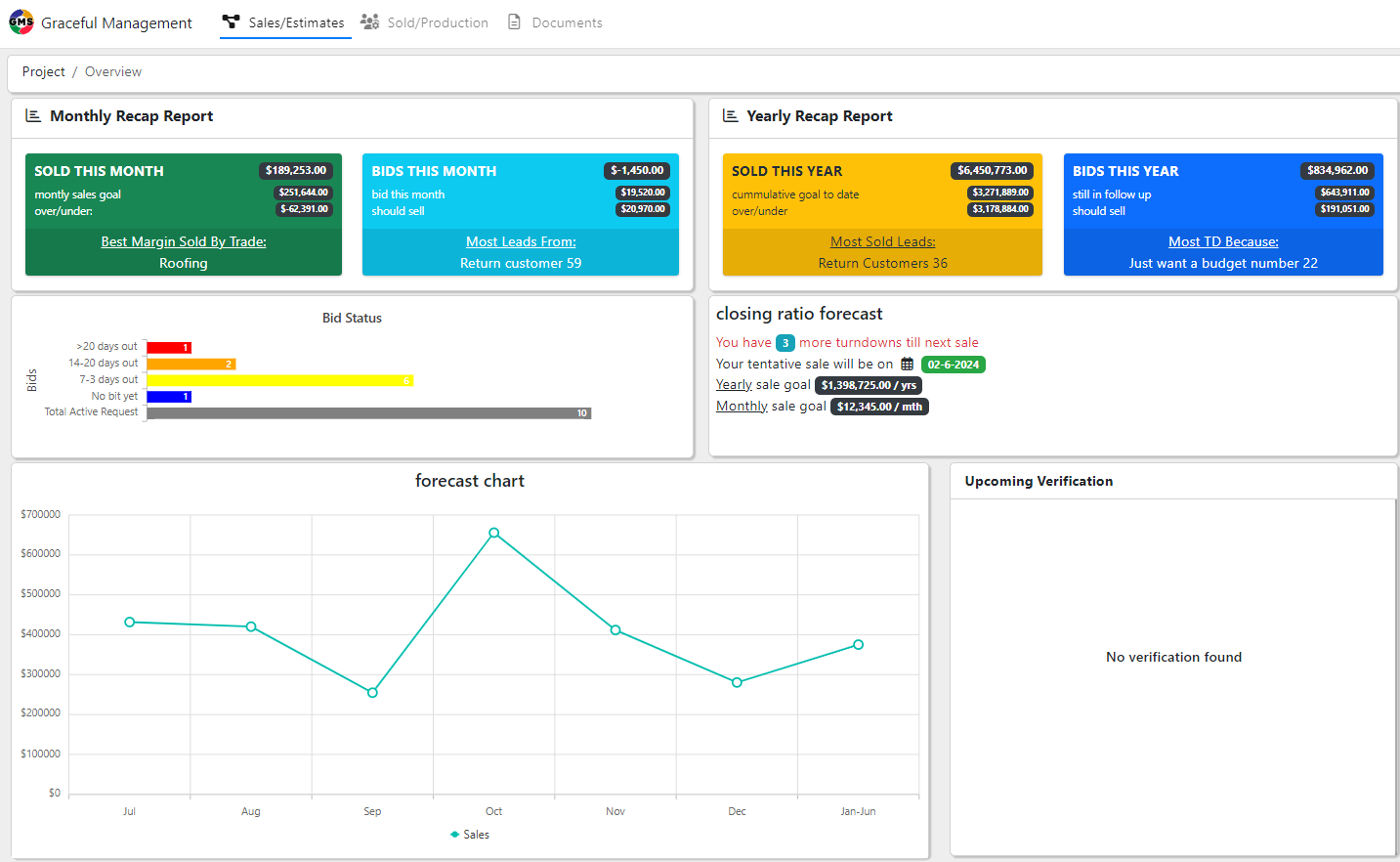 Sales Screen – A dashboard view for salespeople. The top shows progress toward monthly or annual goals. The left-middle section displays outstanding estimate requests by age, helping prioritize follow-ups. On the right, the system forecasts the next likely closings based on historical and real-time data — including how many more turndowns may occur before the next sale. The chart in the lower left provides a visual forecast of upcoming commissions, based on both historical and real-time sales activity personalized to the logged-in user.