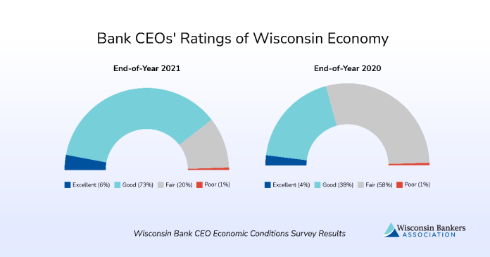 Bank Ceo Survey Graph