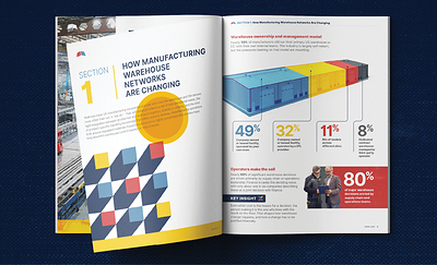 A print magazine displaying manufacturing survey info.